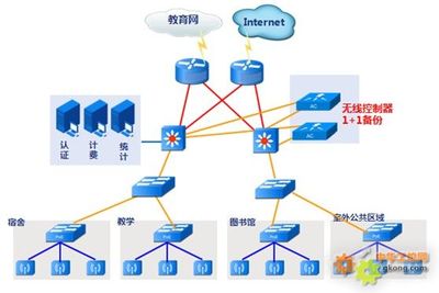 工控自動化在教育行業(yè)的創(chuàng)新應(yīng)用 漢明科技軟件開發(fā)解決方案