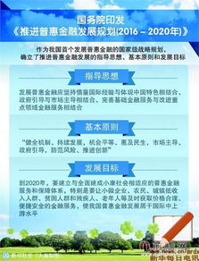 普惠金融戰(zhàn)略揚(yáng)帆起航，互聯(lián)網(wǎng)金融迎來(lái)發(fā)展與規(guī)范雙重利好